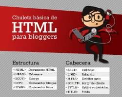 HTML bloggers